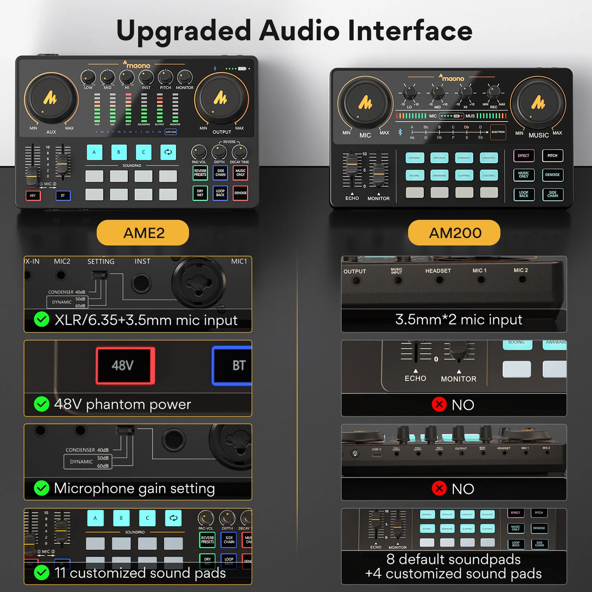 MAONO AME2 Audio Interface Sound Card DJ Mixer All in One Portable Podcast Studio for Recording,Live Streaming,Youtube,Guitar,PC