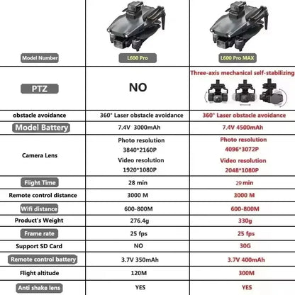 L600 PRO/L600 PRO MAX GPS Drone 4K Professional HD Camera 3-Axis Gimbal 5G FPV Brushless Optional Avoiding Obstacle Quadcopter