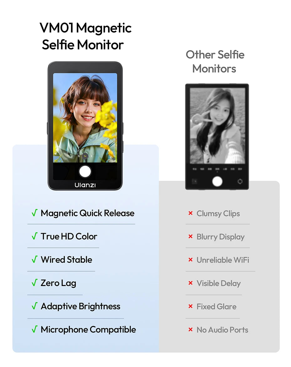 Ulanzi VM1 Vlog Selfie Monitor Screen for iPhone 17 16 15 Selfie Monitor Screen with Magnetic Ring Livestreaming Vlog Shots