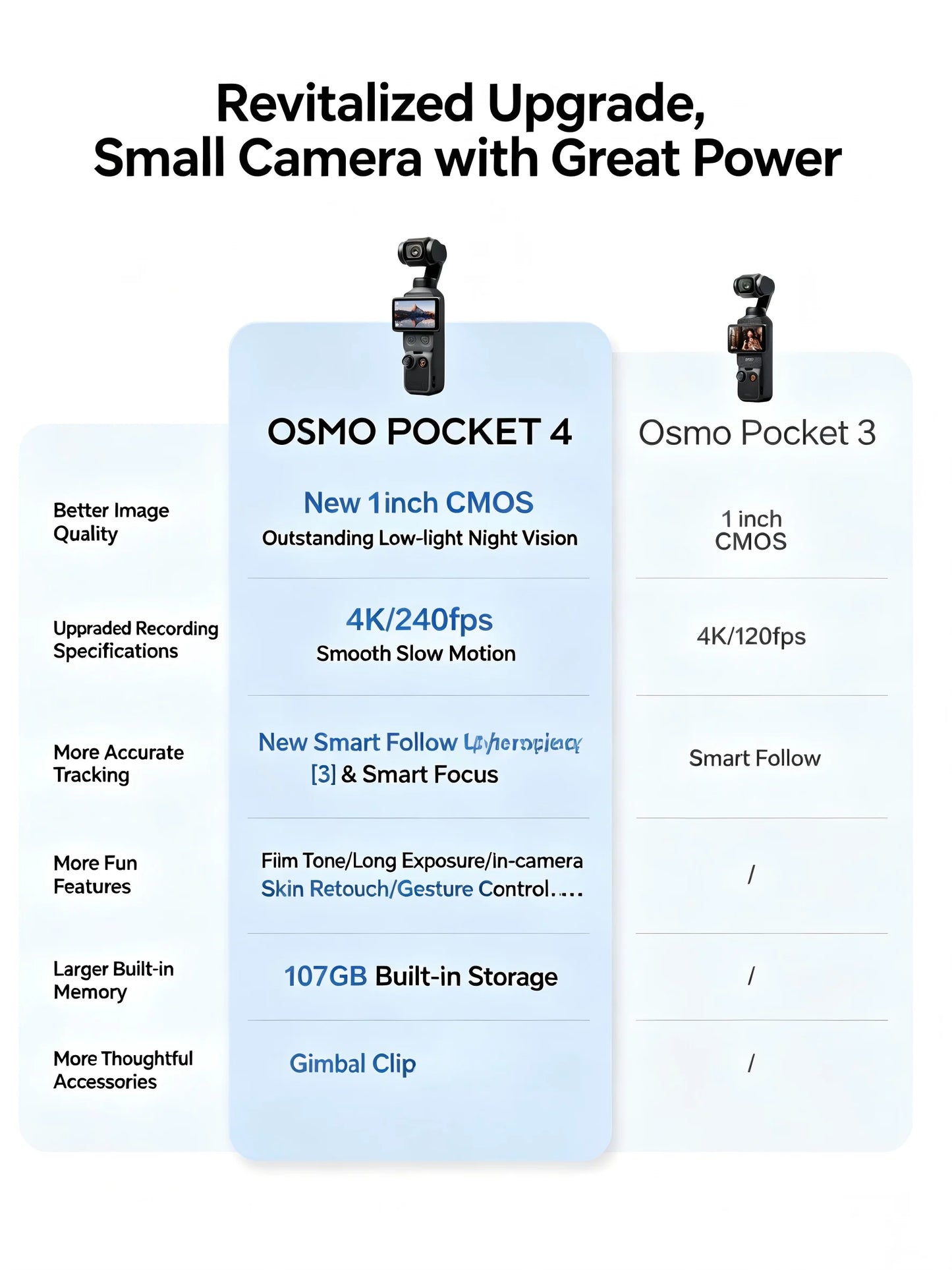 2026 New DJI Osmo Pocket 4 1-Inch Pocket Gimbal Camera 4K Video 64MP Photo Vlogging Creator Gift 100% Original