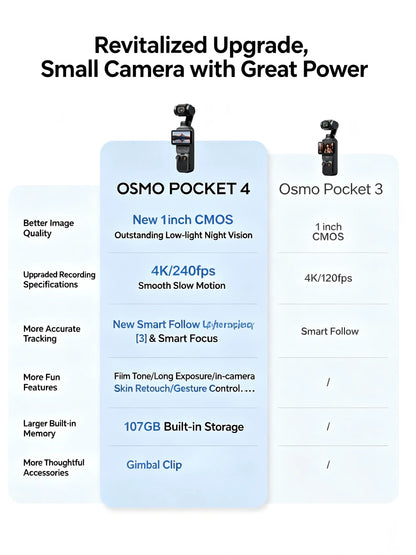 2026 New DJI Osmo Pocket 4 1-Inch Pocket Gimbal Camera 4K Video 64MP Photo Vlogging Creator Gift 100% Original