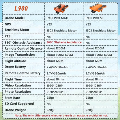 LYZRC L900 PRO SE MAX GPS Drone 4K Professional Dual Camera Brushless 360 Obstacle Avoidance 5G WIFI FPV Foldable RC Quadcopter