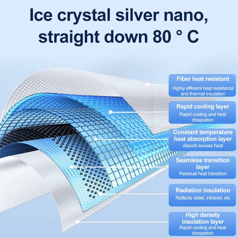 For Xiaomi SU7 MS11 2023 2024 2025 New Upgrade Ice Crystal Sunroof Sunshades Front Roof Tool Glass Pads Skyline Auto Accessories