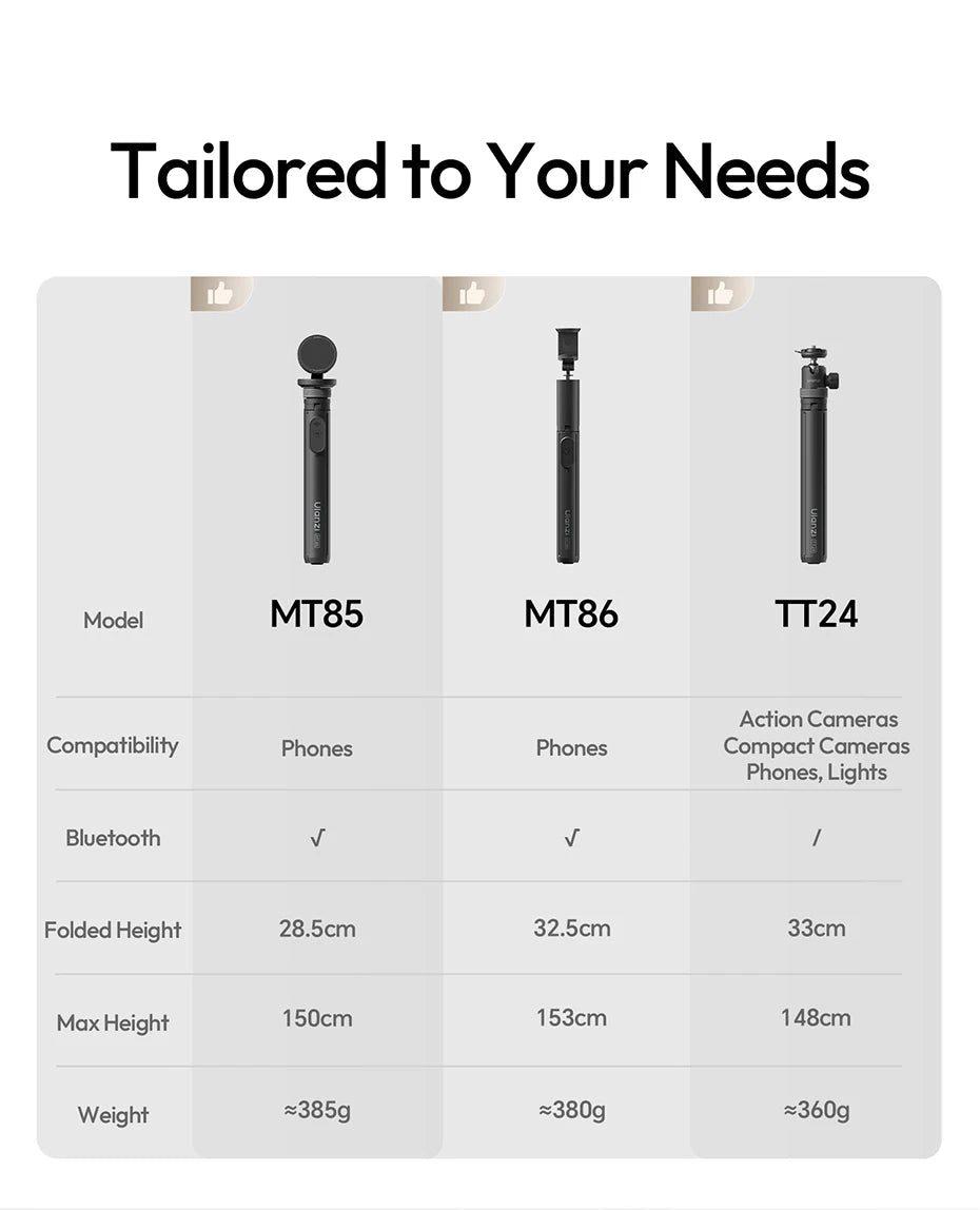 Ulanzi MT-85 Automatic Phone Tripod Magsafe Selfie Stick for iPhone 17 16 15 Pop Open Tripod Floor Stand for Outdoor Travel Vlog