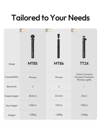Ulanzi MT-85 Automatic Phone Tripod Magsafe Selfie Stick for iPhone 17 16 15 Pop Open Tripod Floor Stand for Outdoor Travel Vlog